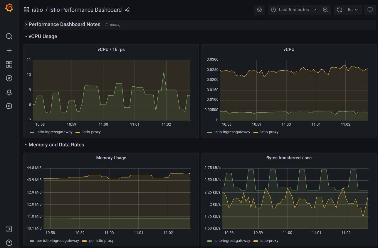 Grafana Details