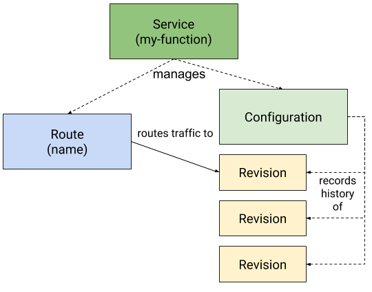 Kn object model