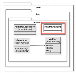 class diagramm HealthEndpoint